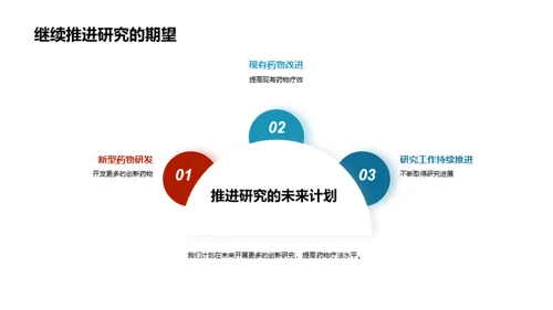 实验室之路：化学变革