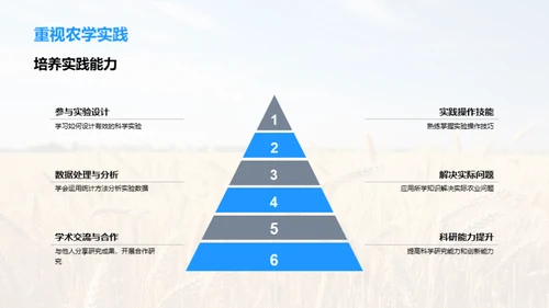 实践农学，优化农业