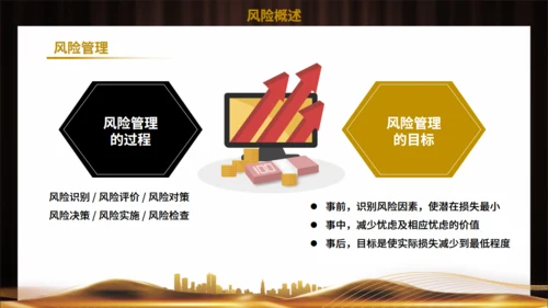 供应链金融风控管理培训通用PPT模板