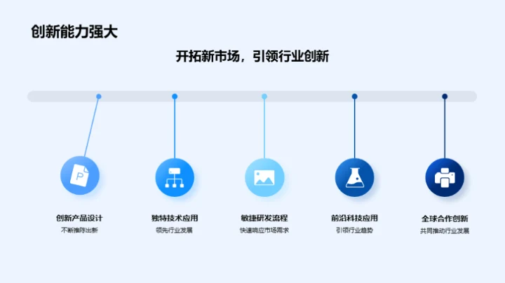 科技数码，成长潜力