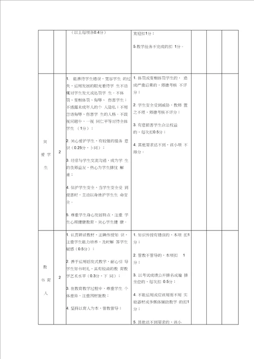 小学教师绩效考核方案