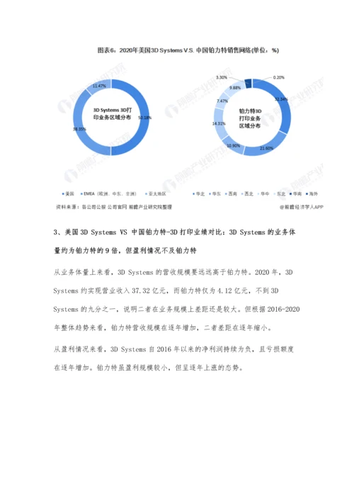 中美3D打印行业龙头企业市场竞争格局分析-美国3D-Systems-VS-中国铂力特.docx