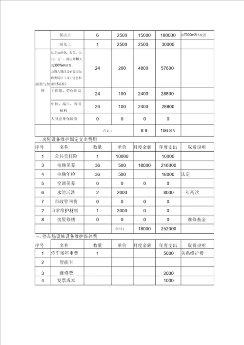 物业项目经营测算表