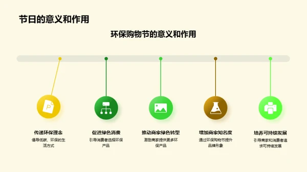 绿色电商新纪元