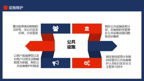 物业公司品质提升培训动态通用PPT