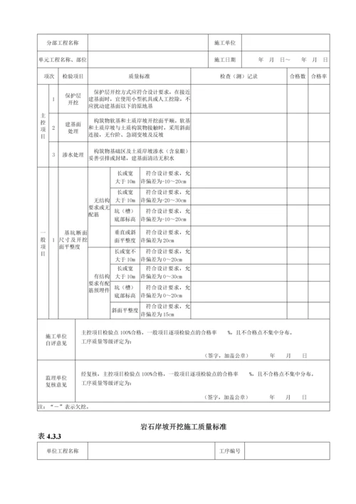 水利水电工程施工质量评定表样表(2013年新规).docx