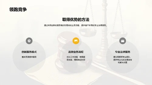 法律市场调研分析