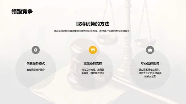 法律市场调研分析