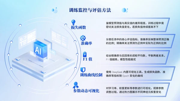 蓝色科技风Deepseek使用技巧PPT模板