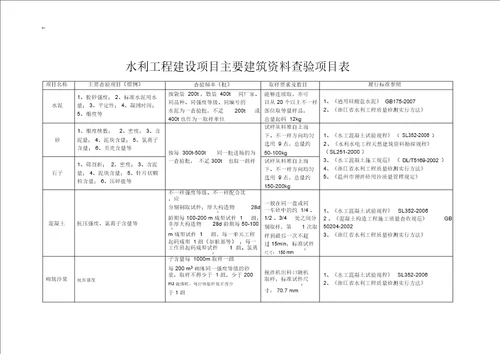 水利项目工程检测与抽检方案计划