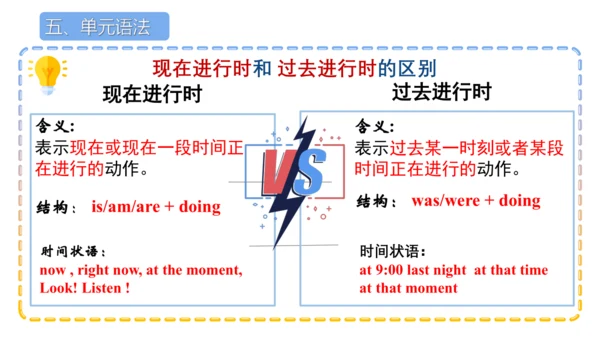 专题03 Unit 5 复习课件【考点串讲】-八年级英语下学期期中考点大串讲（人教版）