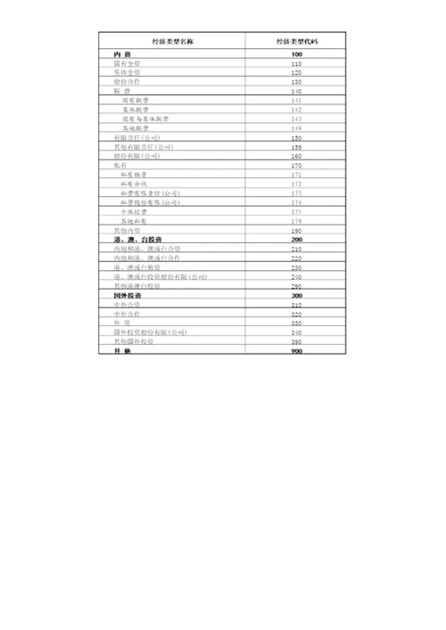 单位缴存登记申请表