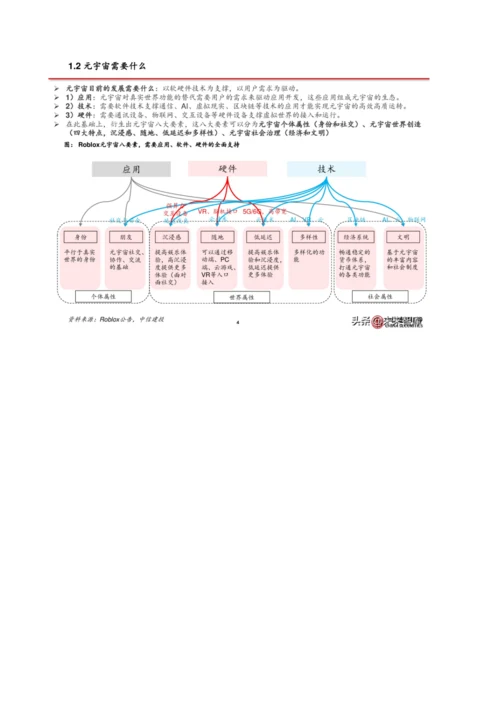元宇宙专题报告-始于游戏-不止于游戏.docx