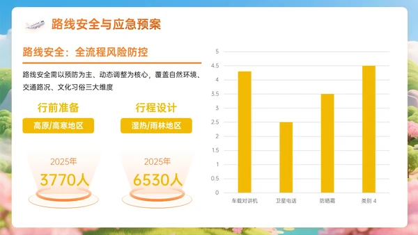 橙黄色3D关于跨越山海的慢旅行计划PPT模板