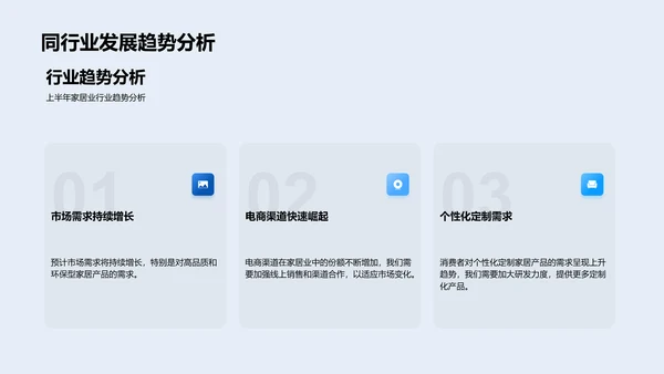 家居业务半年总结报告PPT模板