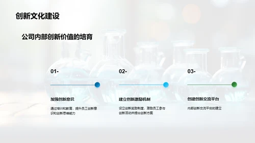 化学研发未来展望