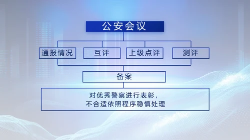 蓝色公安警察年终工作总结汇报PPT