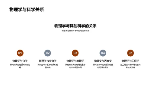 物理学的探索与应用