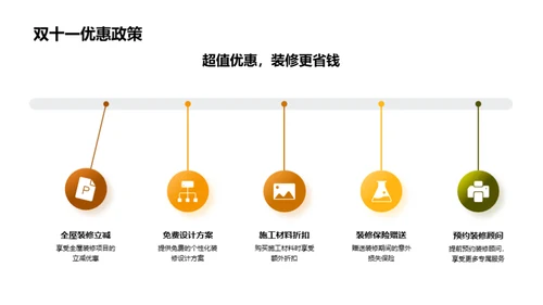 双十一装修利好全解析