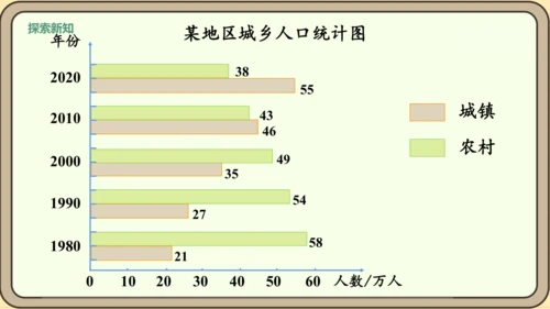 新人教版数学四年级下册8.3    复试条形统计图课件