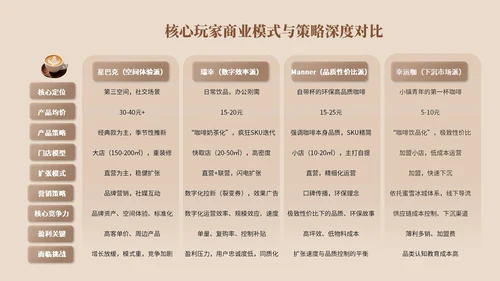 棕色系简约风市场分析报告