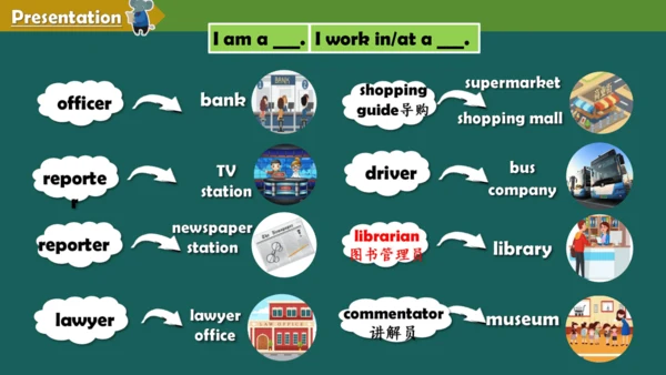 Unit 4 Where do you work？ Lesson 23- Lesson 24 课件（