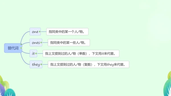 本册综合-代词