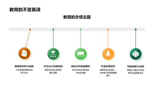 打造未来作业模式