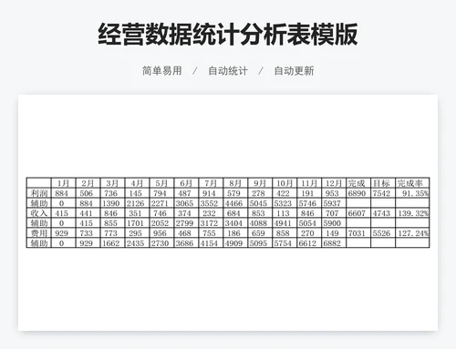 经营数据统计分析表模版