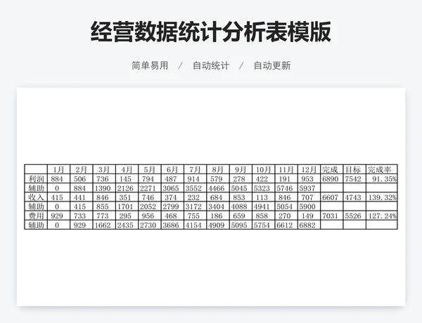 经营数据统计分析表模版