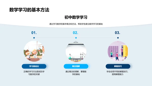 初一数学学习导引PPT模板