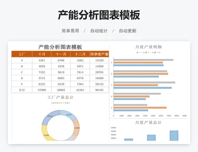 产能分析图表模板
