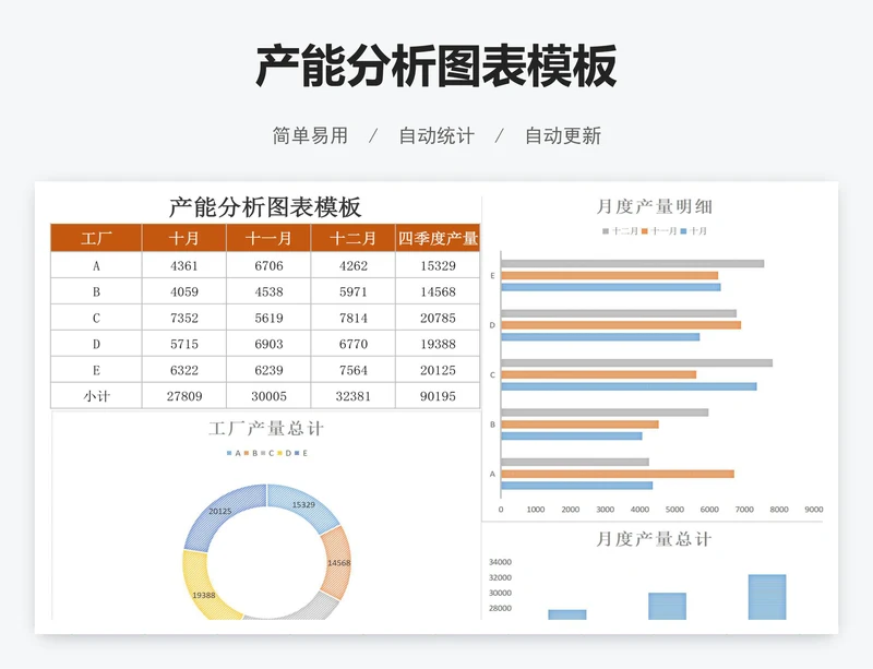 产能分析图表模板