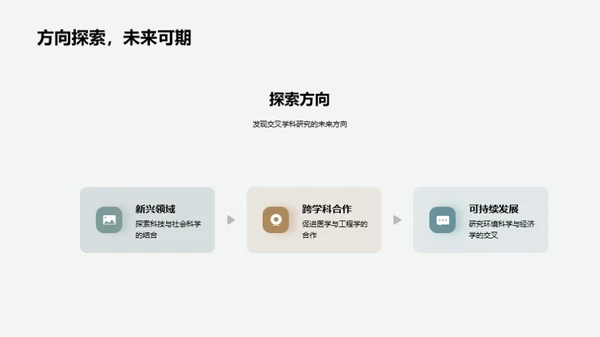 交叉学科：创新未来