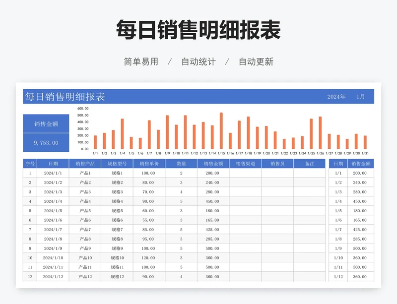 每日销售明细报表