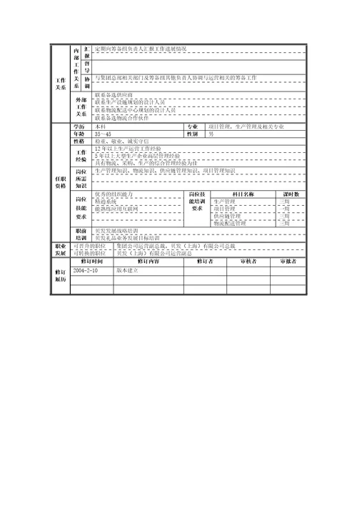 上海有限公司筹备组策划说明