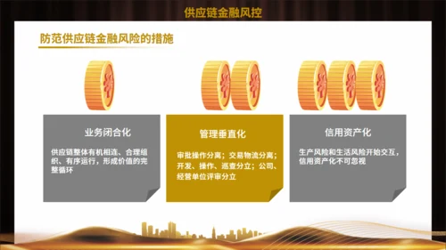 供应链金融风控管理培训通用PPT模板