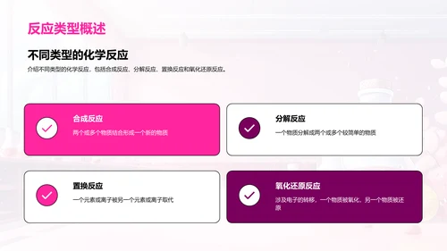 化学反应原理解析PPT模板