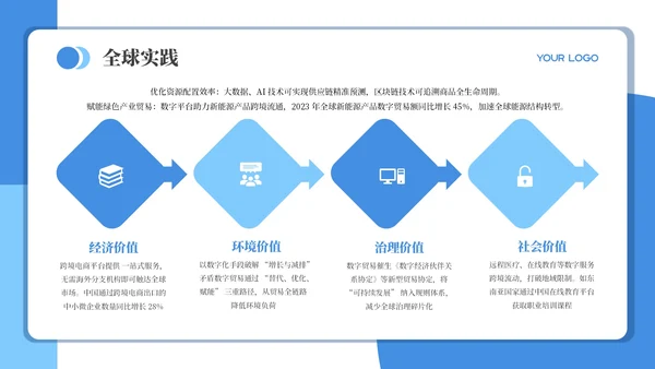 蓝色商务风数字贸易可持续发展PPT模板