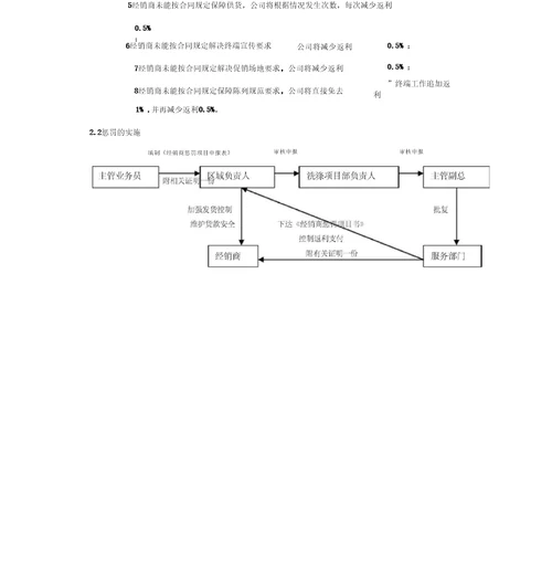 经销商管理奖励及惩罚