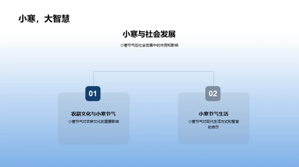 小寒节气深度解读