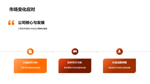 汽车业年度盘点