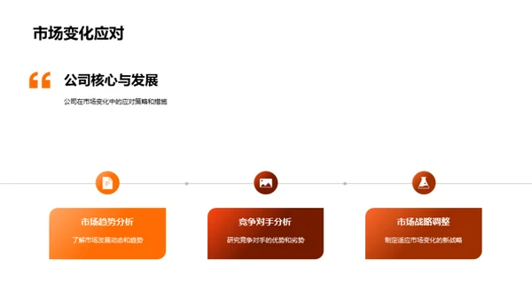 汽车业年度盘点