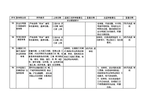 变电报审监理审查签字内容讲解