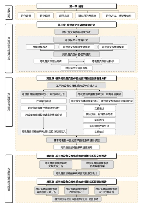 黑白简约通用论文流程图