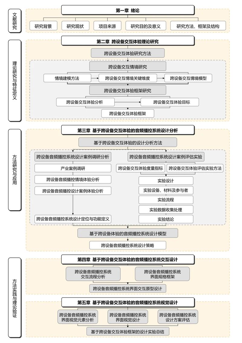 黑白简约通用论文流程图