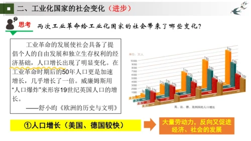 第5、6课 第二次工业革命和工业化国家的社会变化   大单元课件