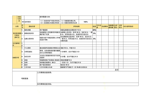 运维服务工程师考核表