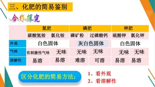 11.2 化学肥料-【教学新思维】2023-2024学年九年级化学下册同步讲透教材优选课件（人教版）