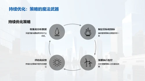 打造房产定制营销